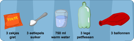 gist_experiment