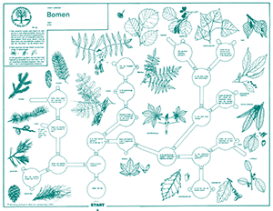 biologie