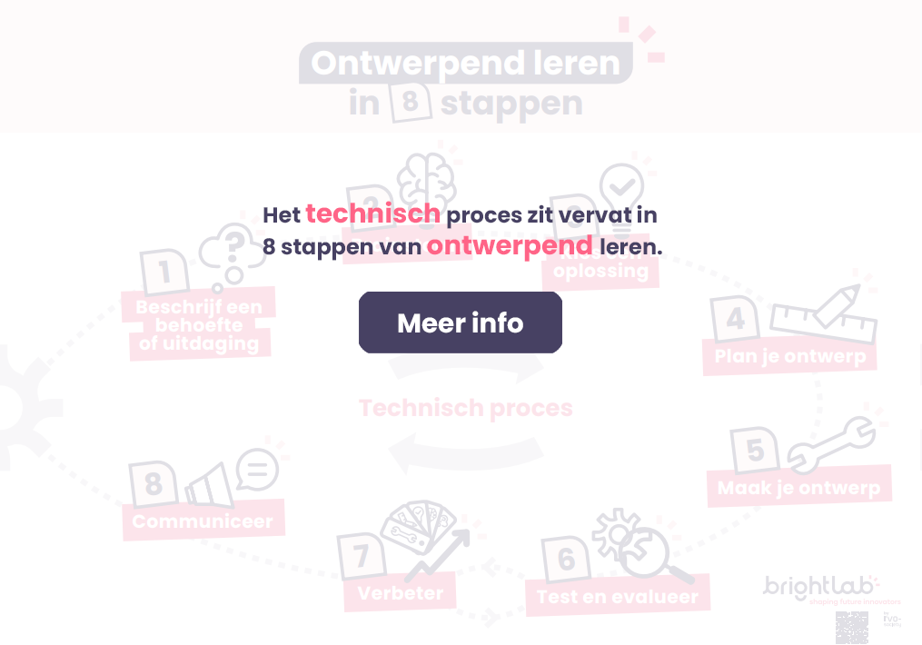 technisch proces meer info