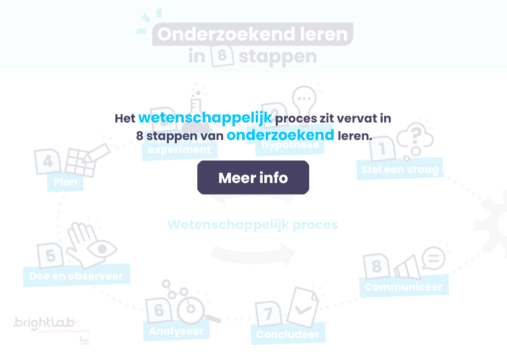 wetenschappelijk proces meer info